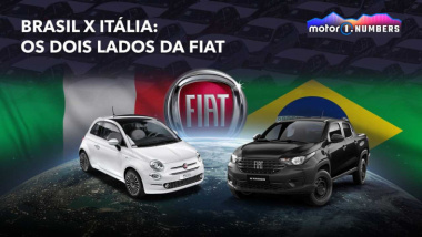 Linha de carros da Fiat no Brasil é 2,5x mais nova que na Itália