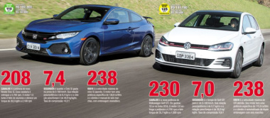 Comparativo: Honda Civic Si vs. VW Golf GTI