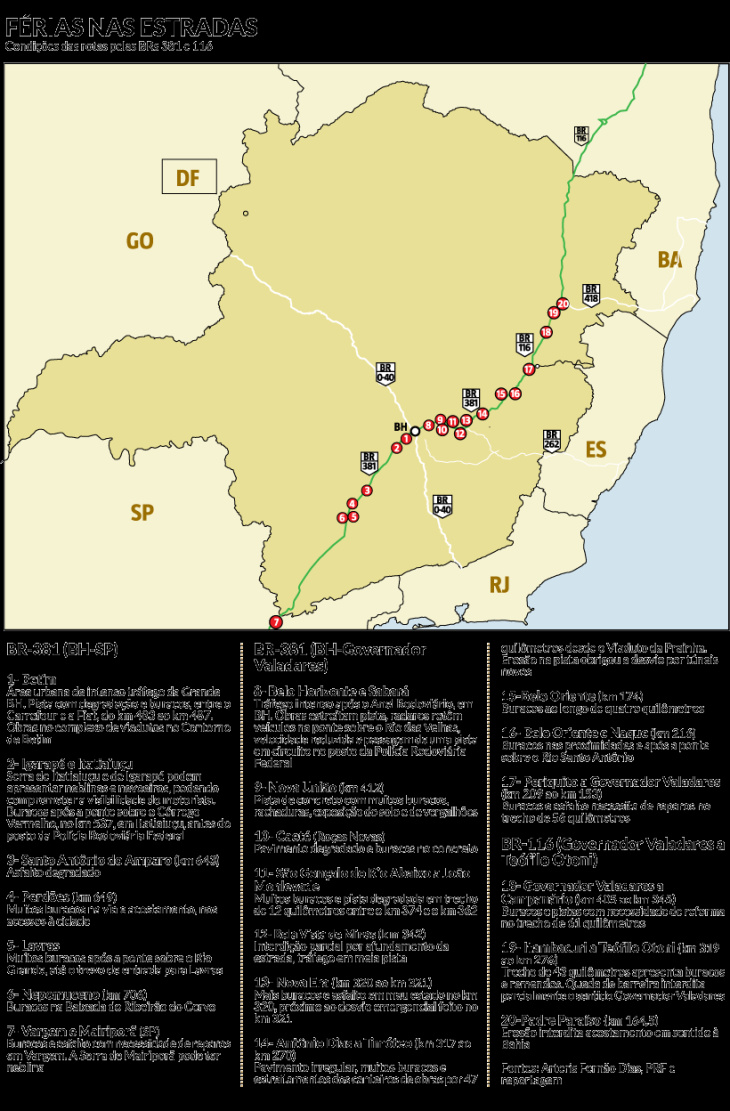 br-040 é considerada a rodovia mais mortal do país