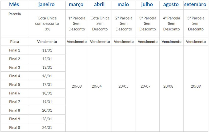 ipva 2023: calendário de pagamentos começa nesta semana; veja tabela
