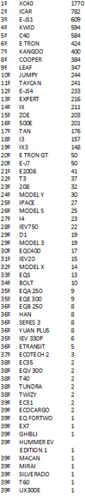 volvo xc40 é o elétrico mais vendido do país; confira o ranking