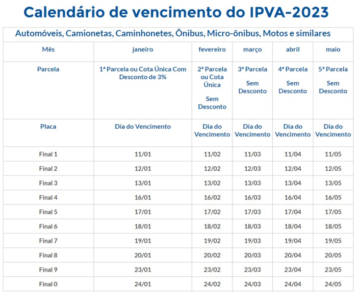 ipva sp 2023: parcela para placas com final 4 vence nesta segunda (16)