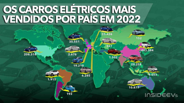 veja quais foram os carros elétricos mais vendidos por país em 2022