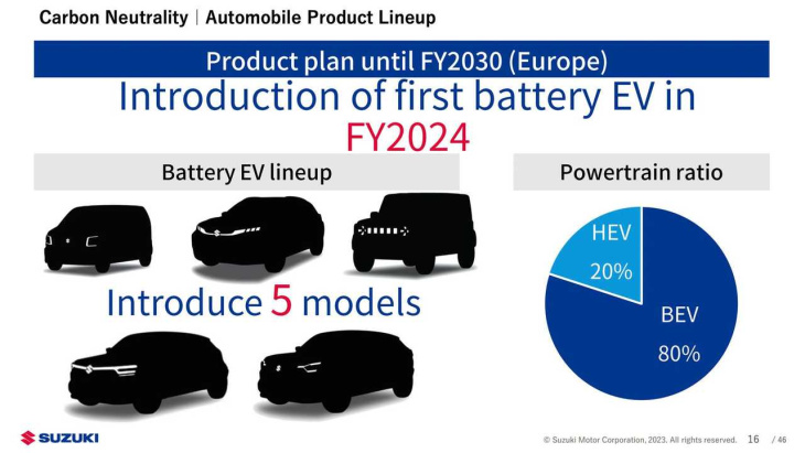 suzuki confirma o lançamento de cinco carros elétricos até 2030