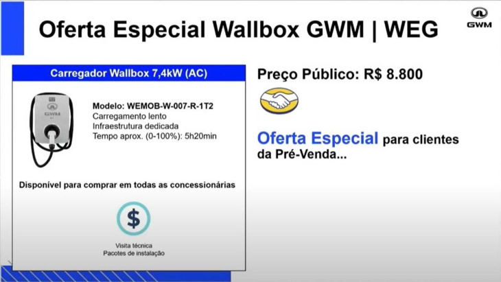 gwm anuncia parceria com a weg para carregadores no brasil