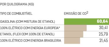 stellantis vai investir ‘mais do que a concorrência’ para produzir carro híbrido a etanol no brasil