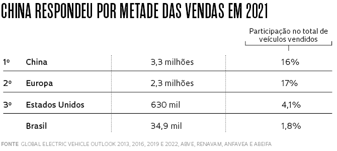 carro elétrico: por que o brasil está bem atrás nessa corrida