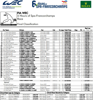 Toyota «soma e segue»; #7 ganhou nas 6 Horas de Spa-Francorchamps