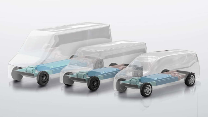 mercedes-benz anuncia nova plataforma de furgões e vans elétricos