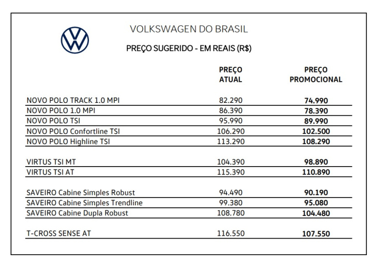 carro popular: volkswagen divulga tabela de preços após incentivos do governo; veja