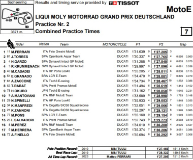 Matteo Ferrari suplantou concorrência com nova volta recorde em Sachsenring no P2 de MotoE