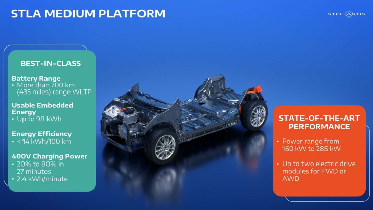 stellantis revela plataforma global para virar o jogo dos carros elétricos