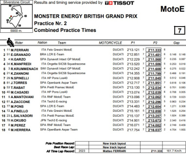 Matteo Ferrari foi o mais veloz dos treinos do MotoE em Silverstone