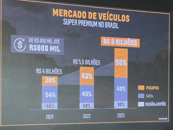 chevrolet silverado chega ao brasil para disputar segmento super-premium