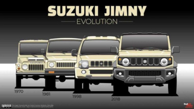 Suzuki Jimny Sierra faz 53 anos: veja curiosidades sobre o modelo