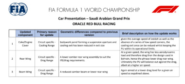 Estas são as atualizações que as equipes de F1 introduziram na Arábia Saudita