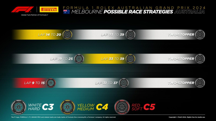 estas são as opções de pneus que restam aos pilotos para o grande prêmio da austrália